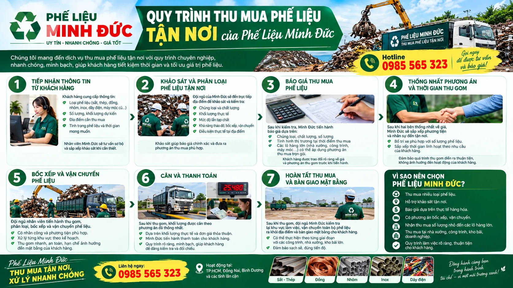 quy tr&igrave;nh thu gom phế liệu
